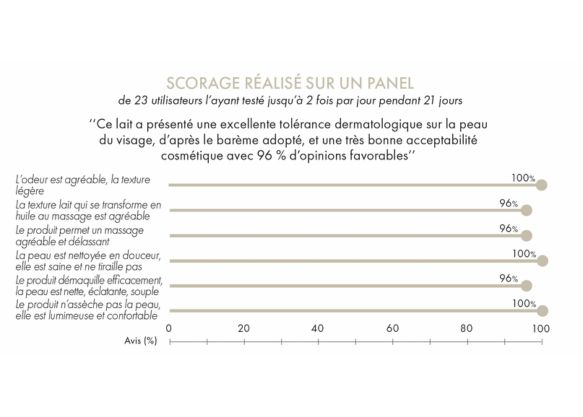 Lait précieux démaquillant 150ml